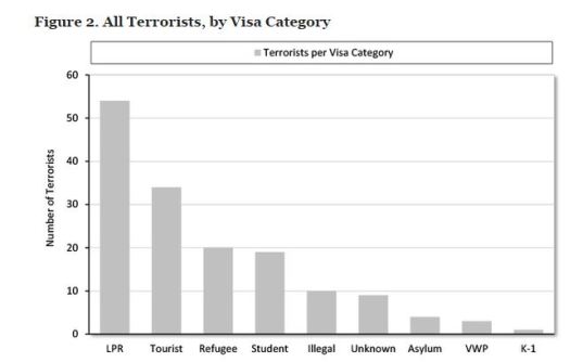 terrorism by visa.JPG